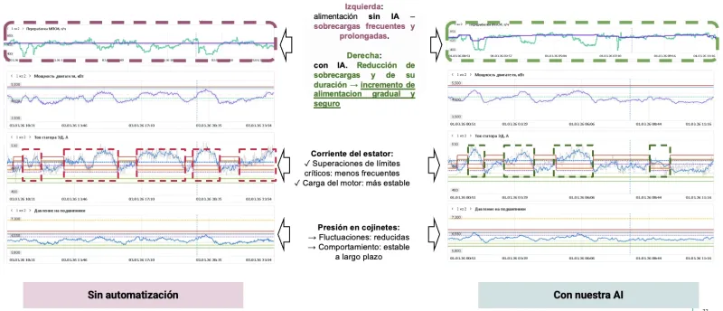 Data processing and diagnostics interface showing sensor validation and data quality metrics