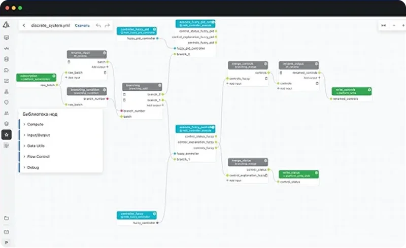 Circuito AI platform visual workflow editor showing a node-based AI model builder with data processing, branching logic, and fuzzy controller blocks