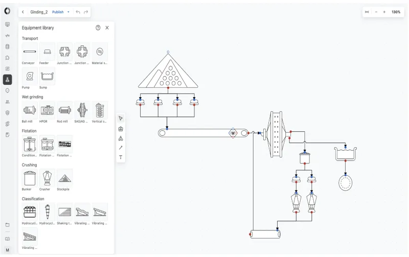 Circuito AI Solutions Constructor interface showing visual model-building workflow